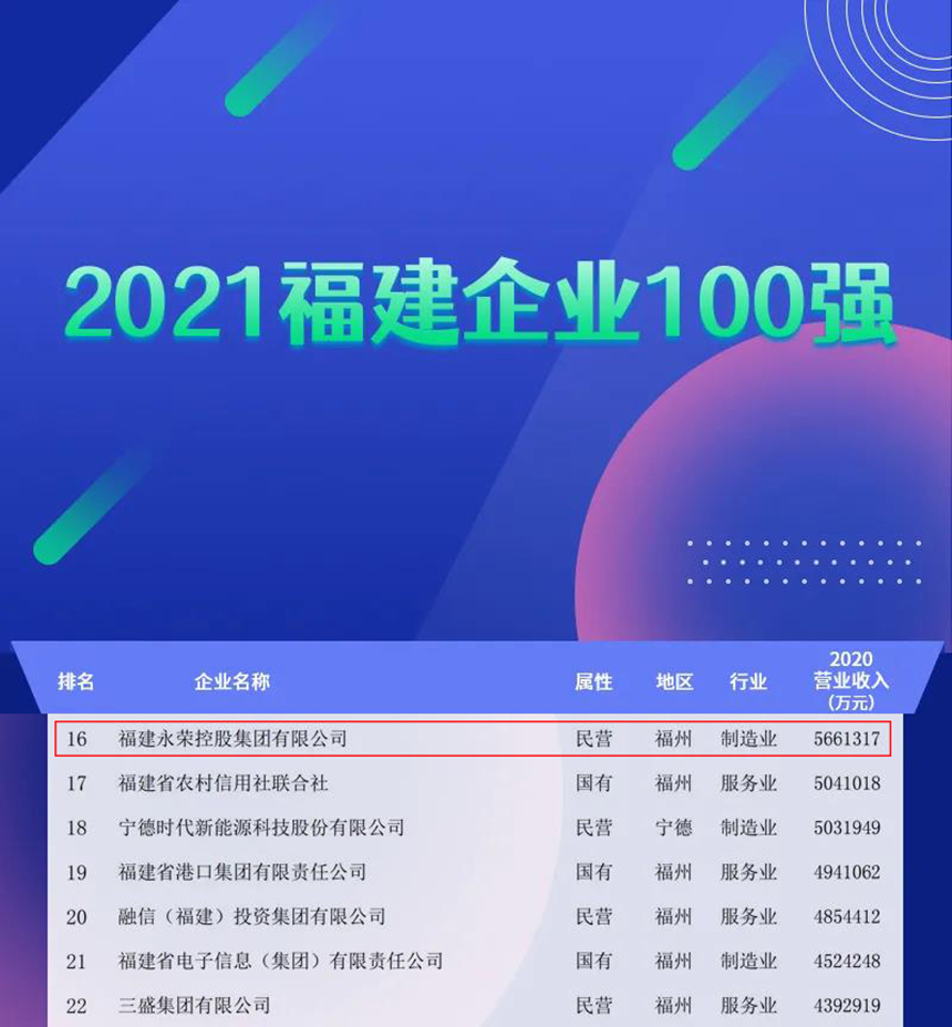 1福建企业100强.jpg